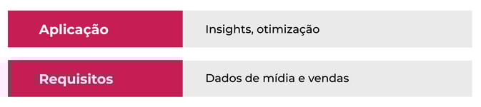 Media Mix Modeling 2: box que mostra a aplicação: insights e otimização. E os requisitos: dados de mídia e vendas.