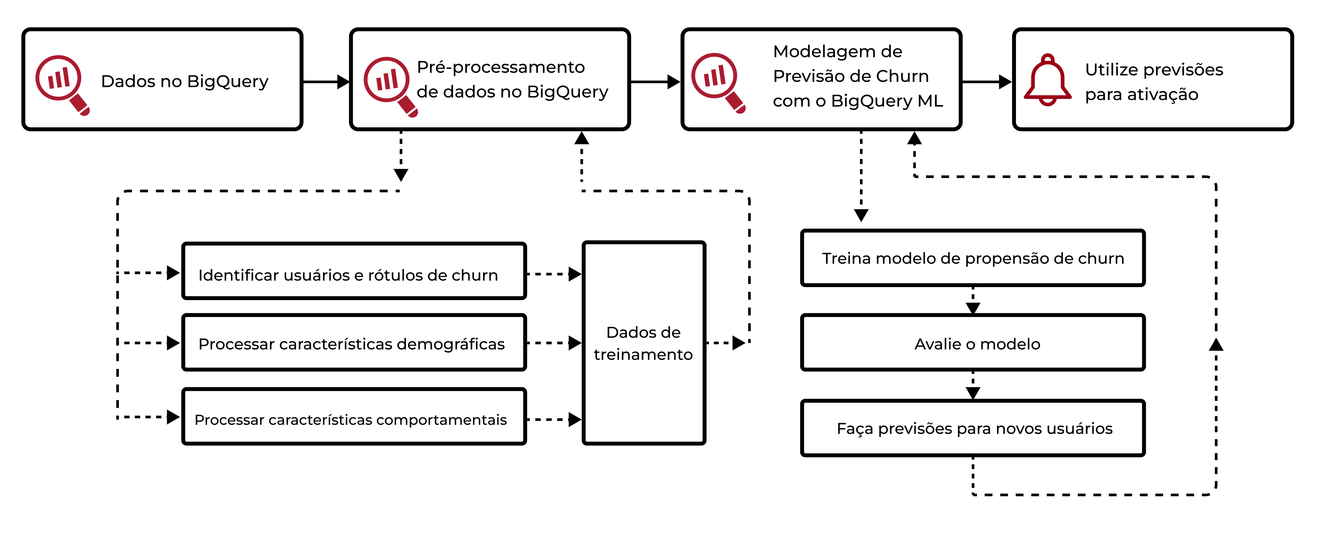 Predictive Modeling 1: gráfico.